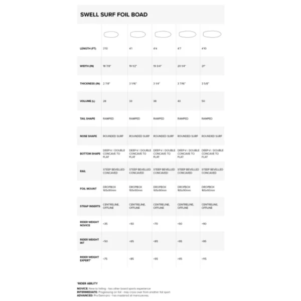 North SWELL Foil Board 2023